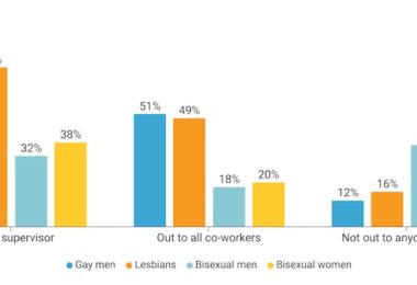 Bisexual Workplace Report